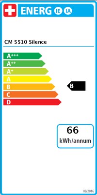 Efficacité énergétique Efficacité énergétique